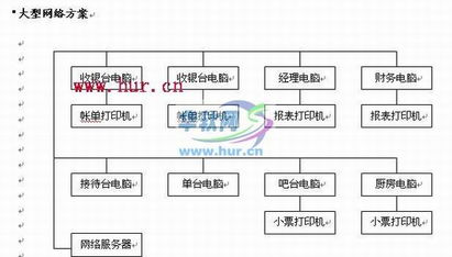 酒店餐饮管理系统VC商业源码解析 餐饮管理的高效解决方案